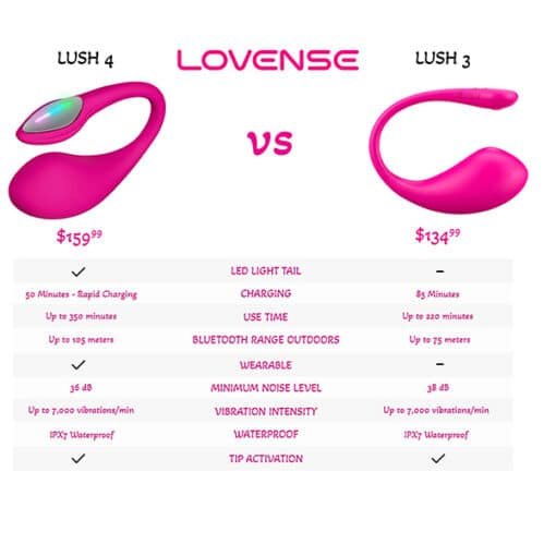Lovense Lush 4 – The new Improved 2025 most powerful bluetooth remote control LED vibrator - Image 11